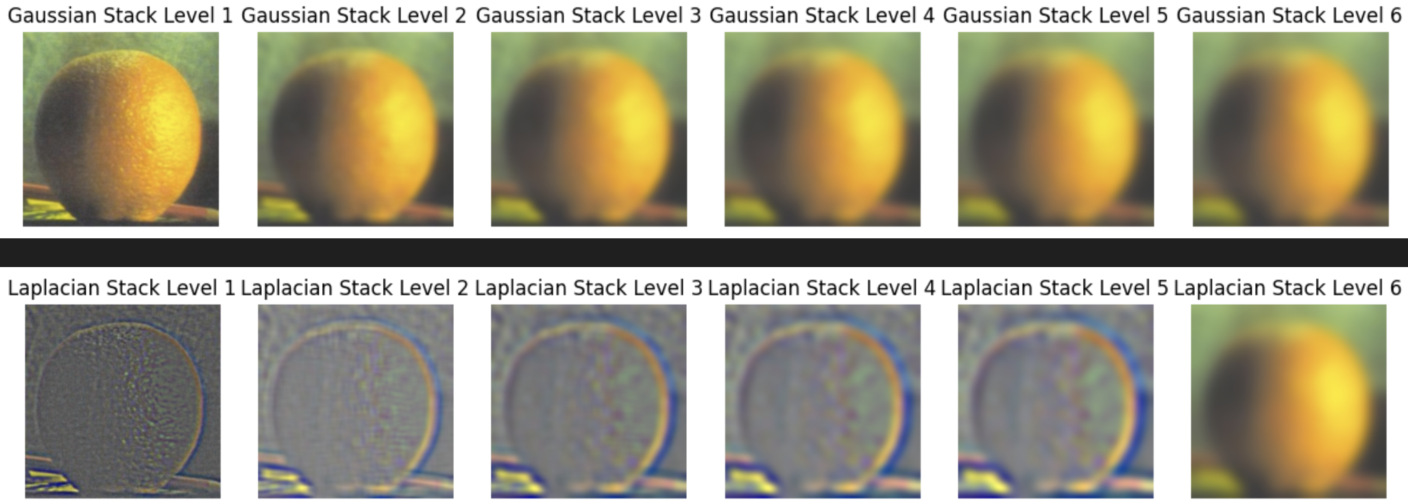 Gaussian Stack