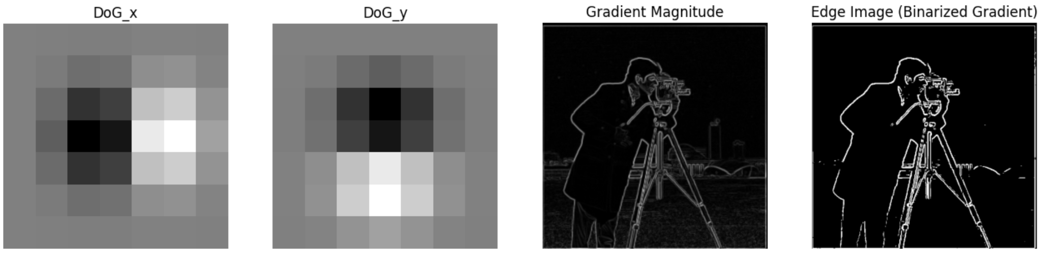 Finite Difference Result