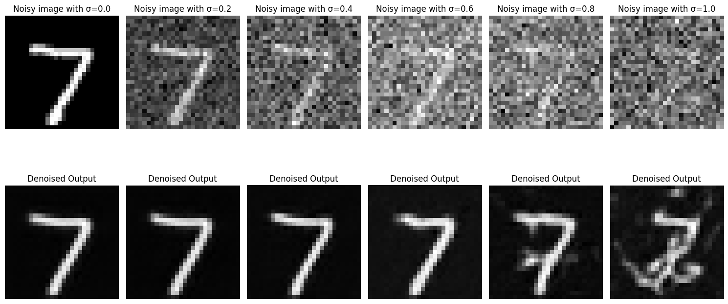 Noisy image examples