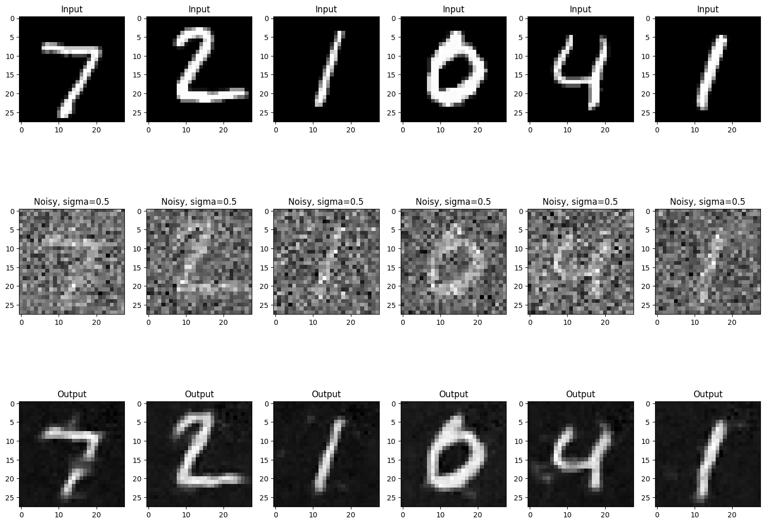 Noisy image examples