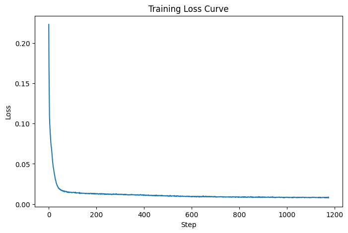 Noisy image examples