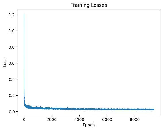 Noisy image examples