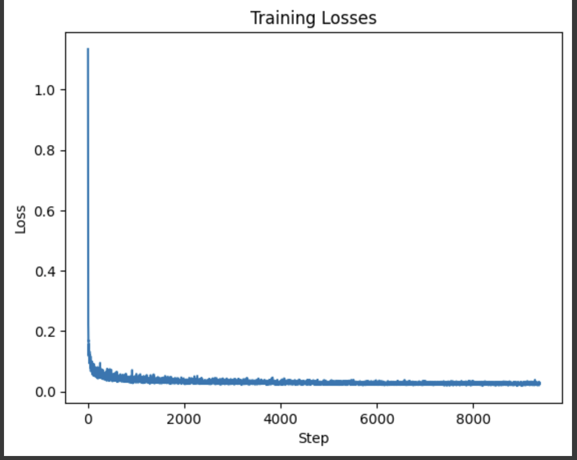 Noisy image examples