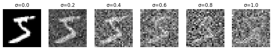 Noisy image examples