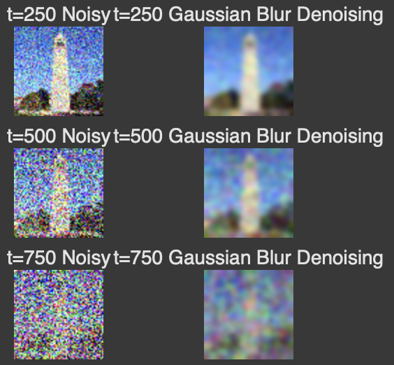 Gaussian Blurring (t=750)