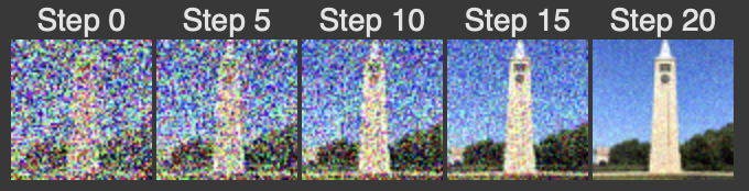 Iterative Denoising (15th loop)